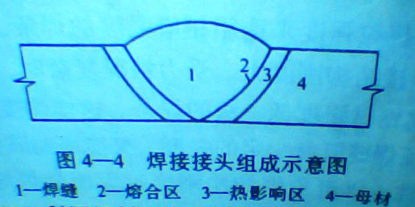 焊接接头 焊接接头