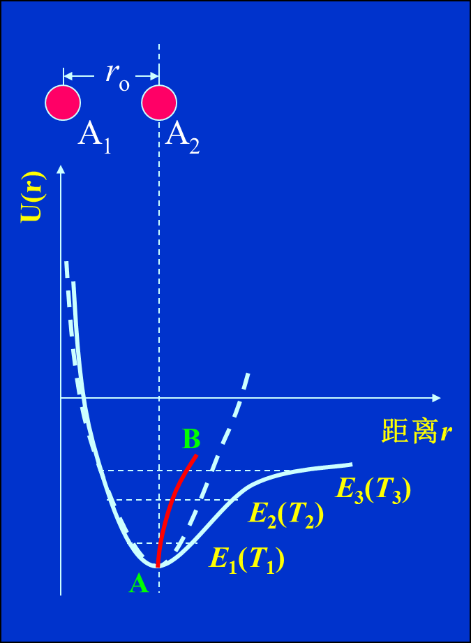 势能曲线 势能曲线