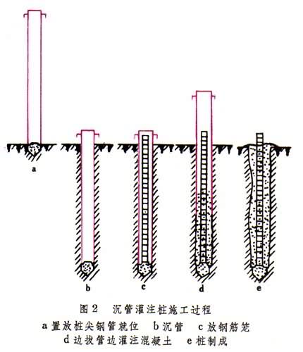 沉管灌注桩施工 沉管灌注桩施工