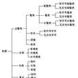 无符号整数 无符号整数