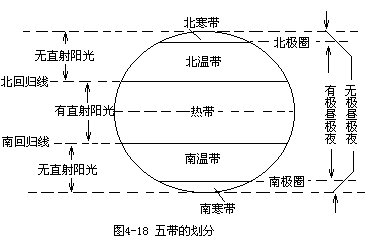 温带 温带