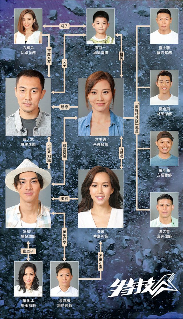 人物关係图 人物关係图