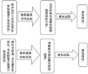 液化石油气 液化石油气
