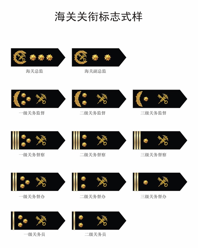 海关关衔 海关关衔