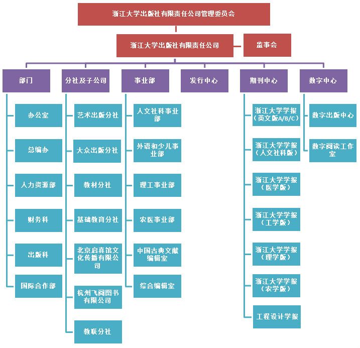 浙江大学出版社 浙江大学出版社