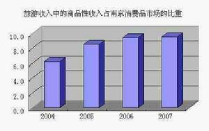 消费质量 消费质量