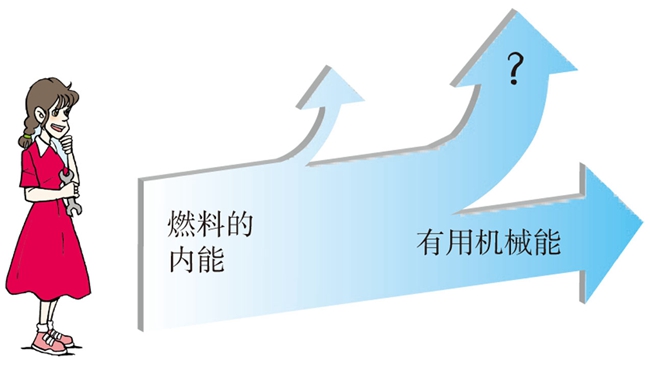 热机效率 热机效率