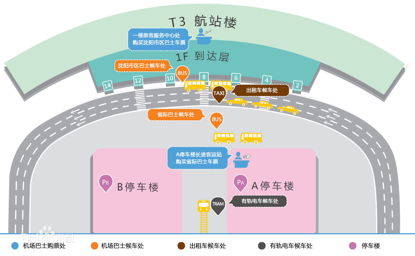 机场交通换乘示意图 机场交通换乘示意图