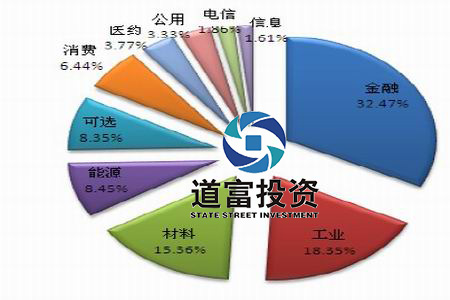 沪深300 沪深300