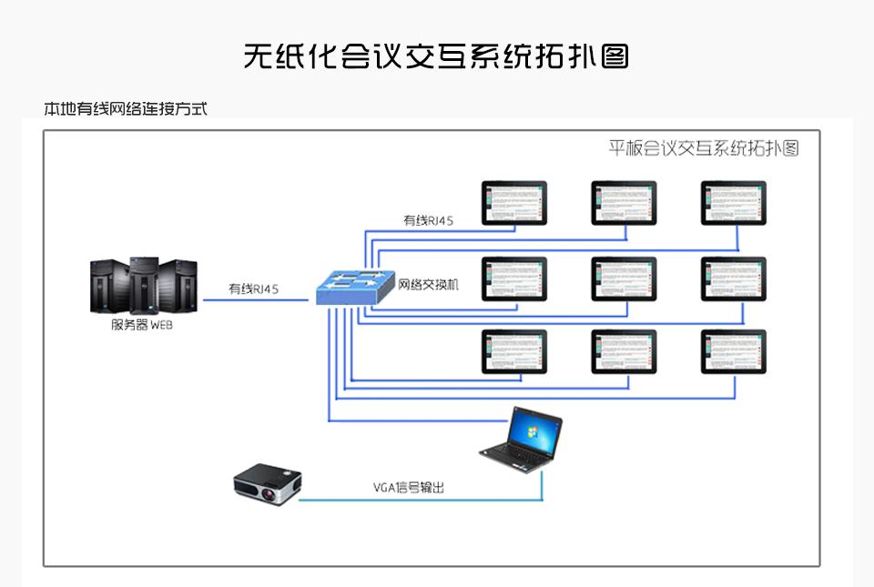 无纸化会议系统 无纸化会议系统