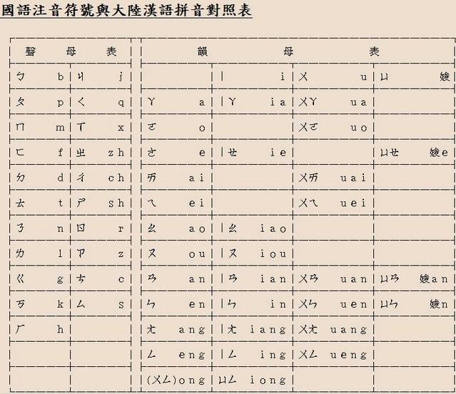 汉语注音符号 汉语注音符号