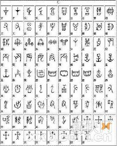 汉字演变 汉字演变