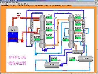 海水淡化 海水淡化