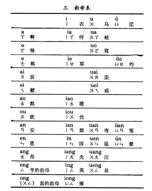 汉语拼音方案 汉语拼音方案