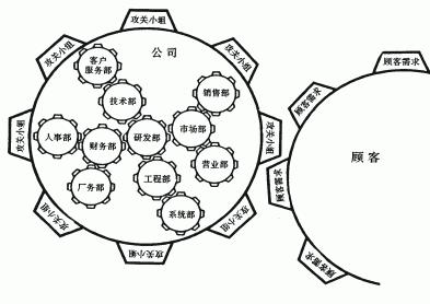 物流管理 物流管理