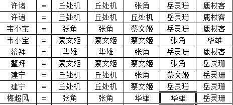 猛将无双合成公式 猛将无双合成公式