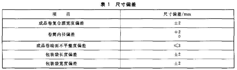 表 1 尺 寸 偏 差 表 1 尺 寸 偏 差