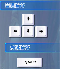 游戏操作 游戏操作
