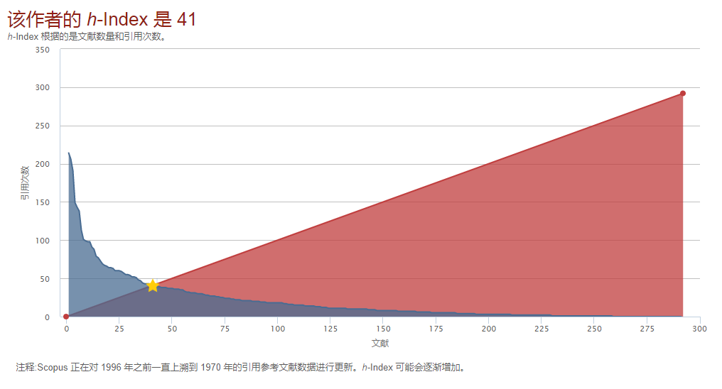 温兆银 温兆银