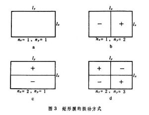 物体的振动 物体的振动