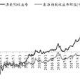 漂亮50 漂亮50