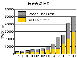 澳大利亚麦格理集团 澳大利亚麦格理集团