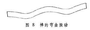 物体的振动 物体的振动