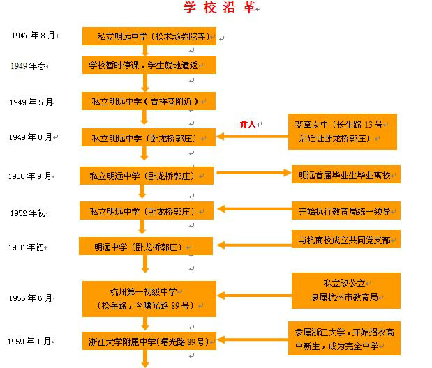 浙江大学附属中学历史沿革 浙江大学附属中学历史沿革