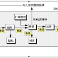 物流作业 物流作业