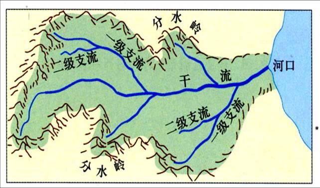 流域和水系(人教版高中地理必修3 图3.12) 流域和水系(人教版高中地理必修3 图3.12)