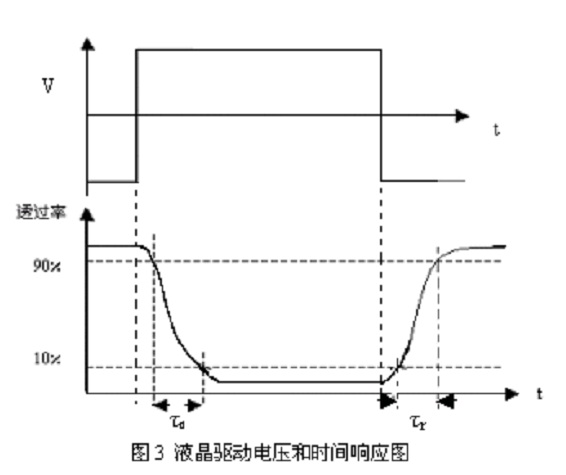 液晶电光效应 液晶电光效应