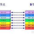 无线OSI协定 无线OSI协定