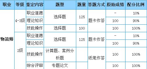 物流师 物流师
