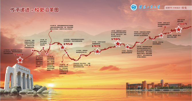 校史沿革 校史沿革