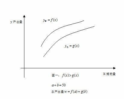 率极均衡原理 率极均衡原理