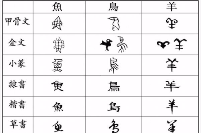 汉字简化 汉字简化