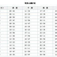 潮汐表 潮汐表