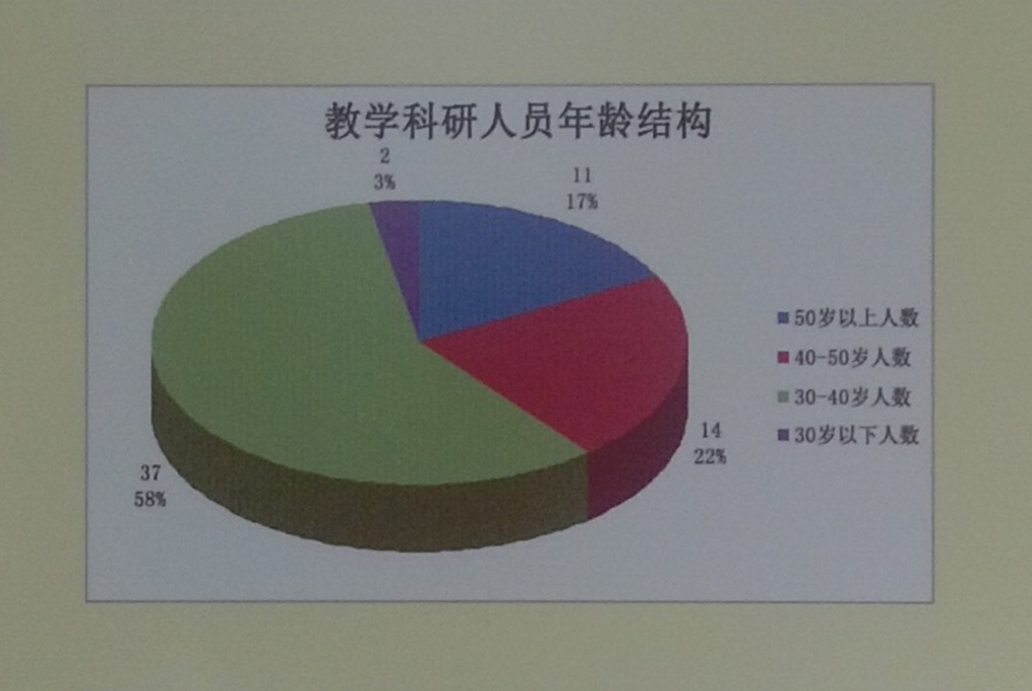 瀋阳农业大学土地与环境学院 瀋阳农业大学土地与环境学院