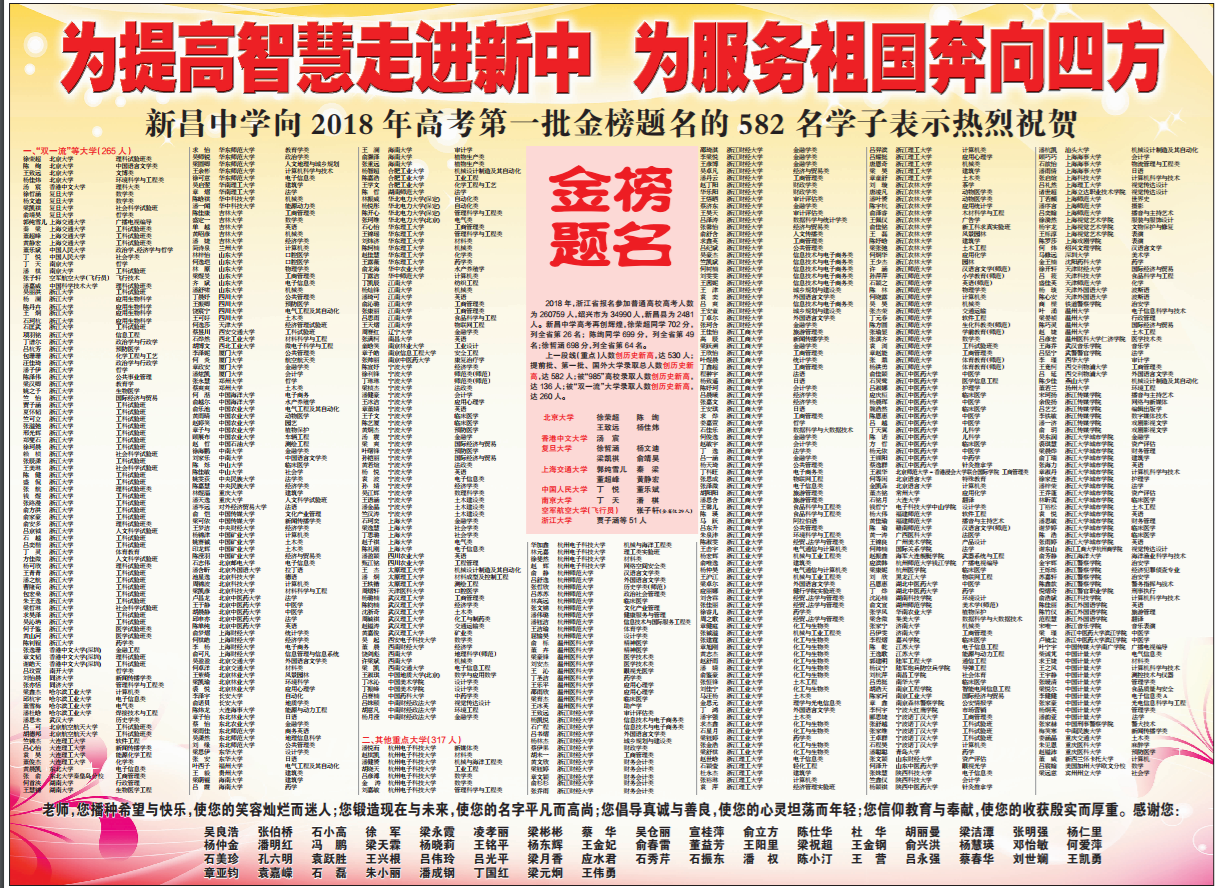 2018新昌中学高考第一批录取情况 2018新昌中学高考第一批录取情况