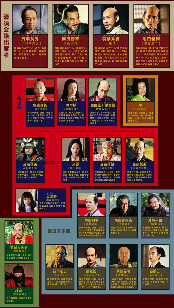 清须会议 清须会议