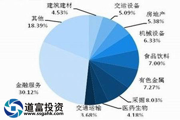 沪深300股指期货 沪深300股指期货