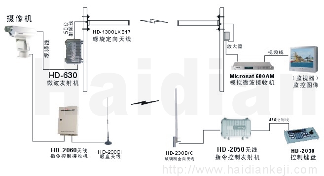 模拟微波传输系统原理图 模拟微波传输系统原理图