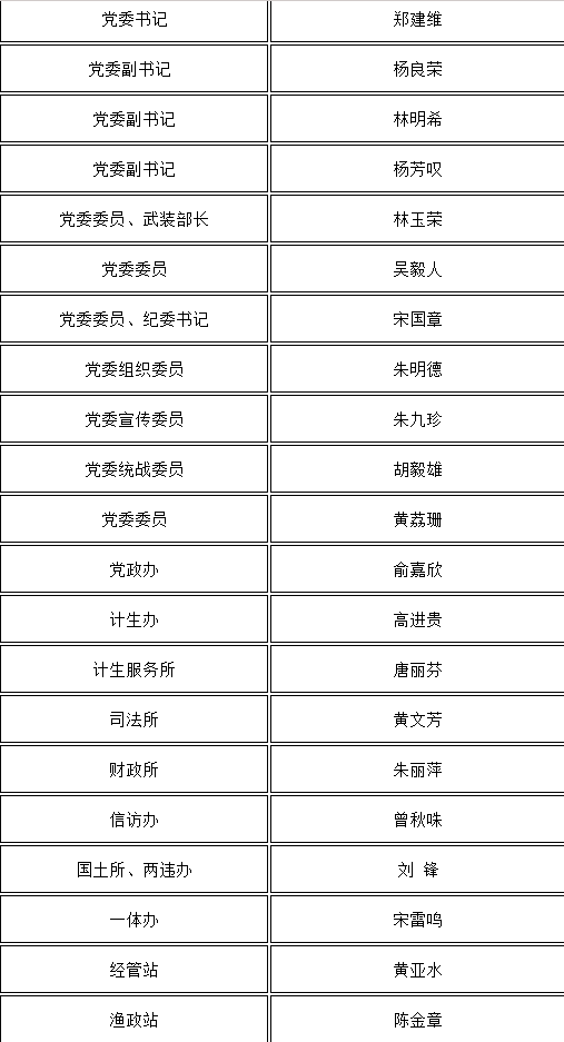莆田秀屿区湄洲镇人民政府部分 莆田秀屿区湄洲镇人民政府部分