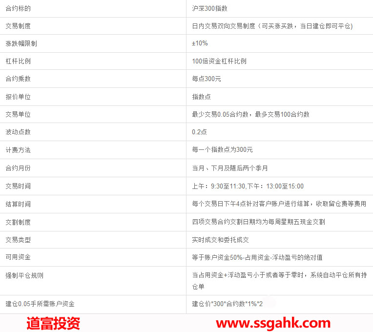 沪深300股指期货 沪深300股指期货