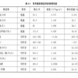 液体推进剂 液体推进剂