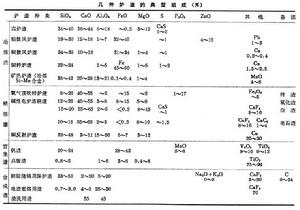炉渣 炉渣