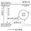 物流体系 物流体系