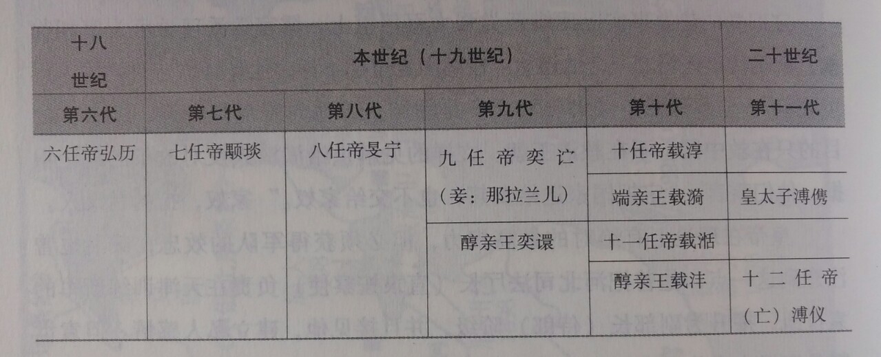 晚清(清末(中国历史时期)) 晚清(清末(中国历史时期))
