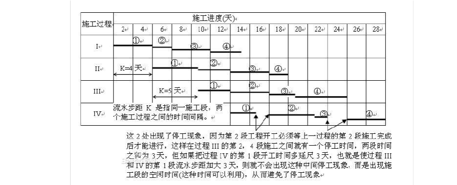 流水步距 流水步距