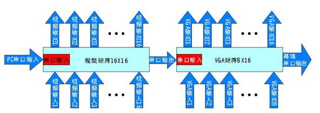 视频处理系统 视频处理系统